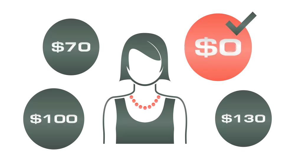 Home Warranty Guide Elite Home Warranty